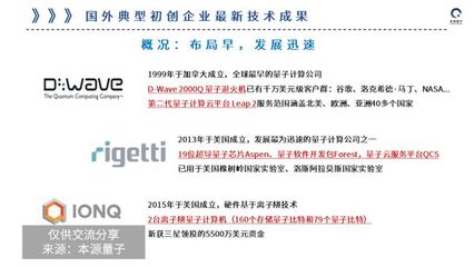 量子计算研究进展:中美两国尚有4~5年的技术差距